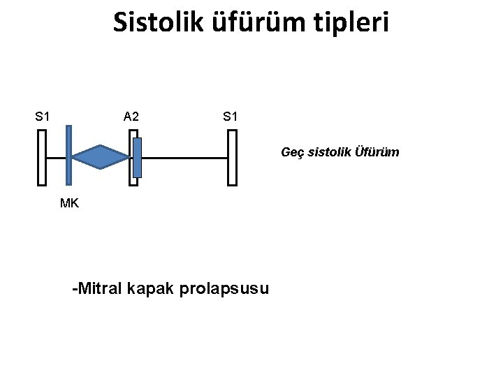 Sistolik üfürüm tipleri S 1 A 2 S 1 Geç sistolik Üfürüm MK -Mitral