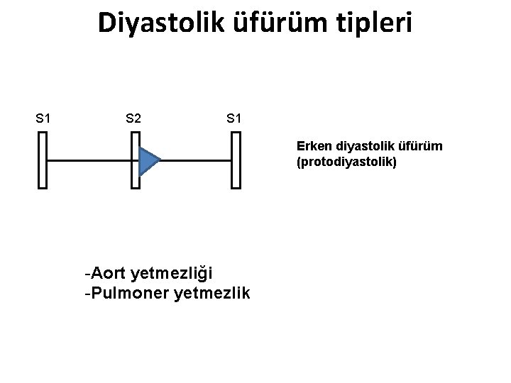 Diyastolik üfürüm tipleri S 1 S 2 S 1 Erken diyastolik üfürüm (protodiyastolik) -Aort