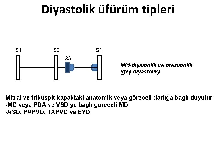 Diyastolik üfürüm tipleri S 1 S 2 S 1 S 3 Mid-diyastolik ve presistolik