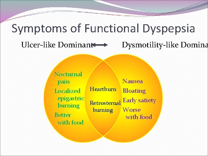 Symptoms of Functional Dyspepsia Ulcer-like Dominant Dysmotility-like Domina Nocturnal Nausea pain Localized Heartburn Bloating