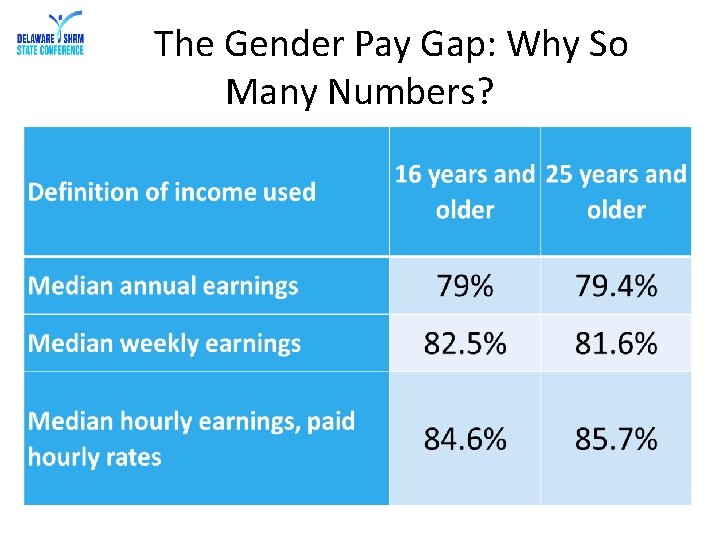 The Gender Pay Gap: Why So Many Numbers? 