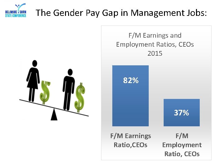 The Gender Pay Gap in Management Jobs: F/M Earnings and Employment Ratios, CEOs 2015