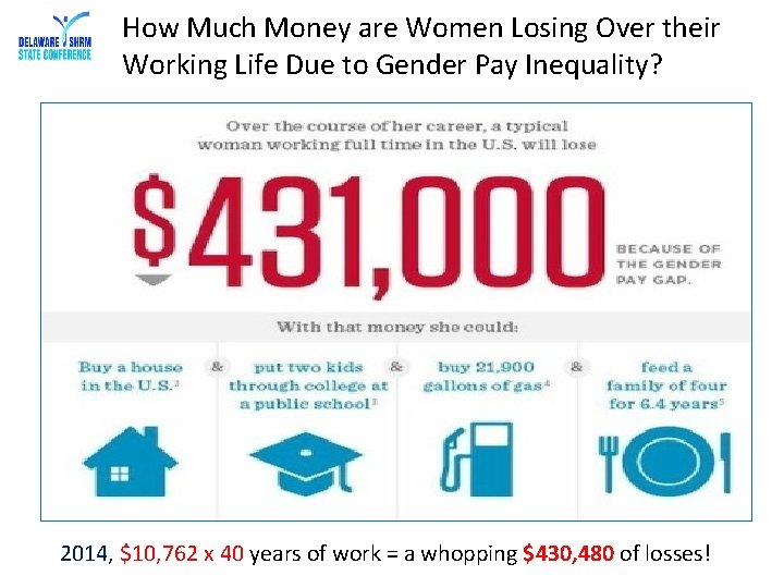 How Much Money are Women Losing Over their Working Life Due to Gender Pay