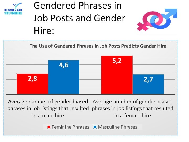 Gendered Phrases in Job Posts and Gender Hire: The Use of Gendered Phrases in