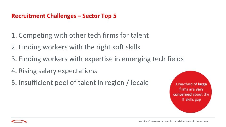 Recruitment Challenges – Sector Top 5 1. Competing with other tech firms for talent