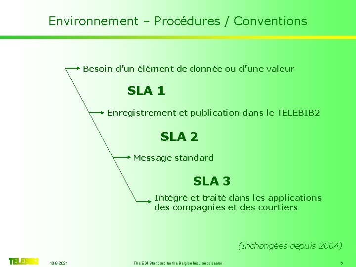 Environnement – Procédures / Conventions Besoin d’un élément de donnée ou d’une valeur SLA