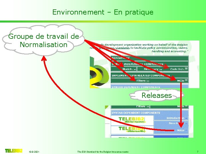 Environnement – En pratique Groupe de travail de Normalisation Releases 10 -9 -2021 The