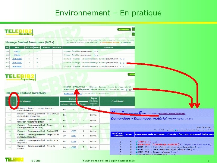 Environnement – En pratique 10 -9 -2021 The EDI Standard for the Belgian Insurance