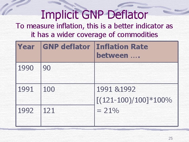 Implicit GNP Deflator To measure inflation, this is a better indicator as it has