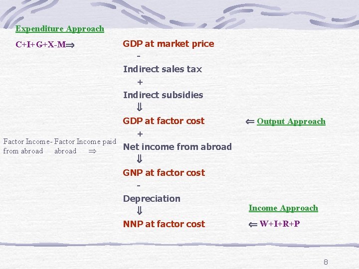 Expenditure Approach GDP at market price Indirect sales tax + Indirect subsidies GDP at