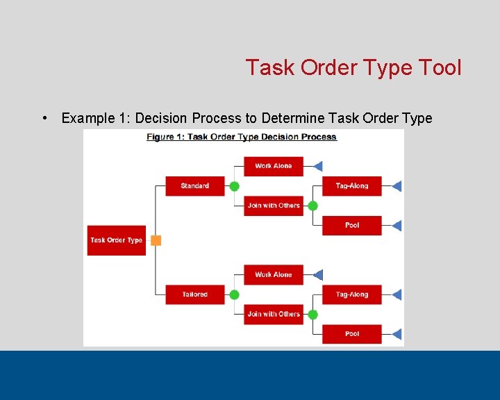 Task Order Type Tool • Example 1: Decision Process to Determine Task Order Type