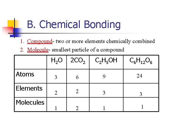 B. Chemical Bonding 1. Compound- two or more elements chemically combined 2. Molecule- smallest