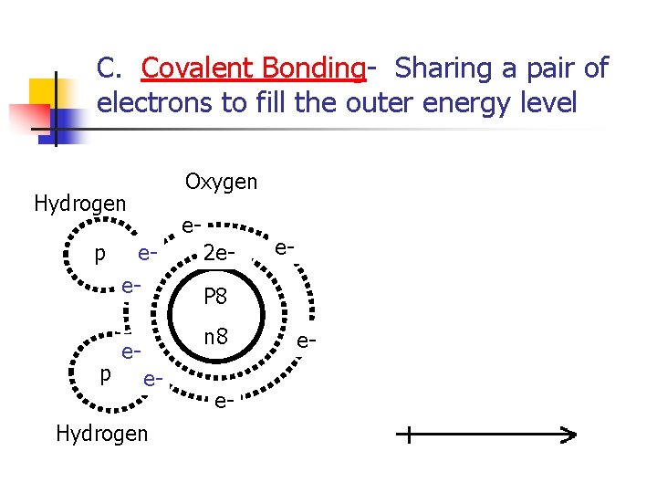 C. Covalent Bonding- Sharing a pair of electrons to fill the outer energy level