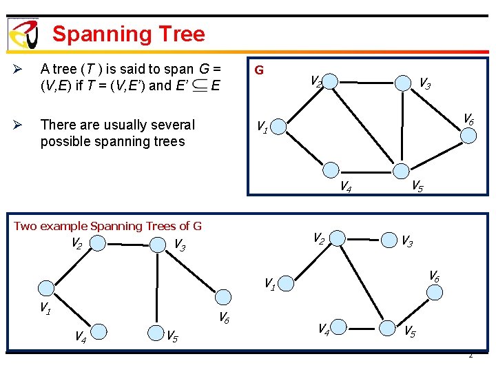 Spanning Tree Ø A tree (T ) is said to span G = (V,