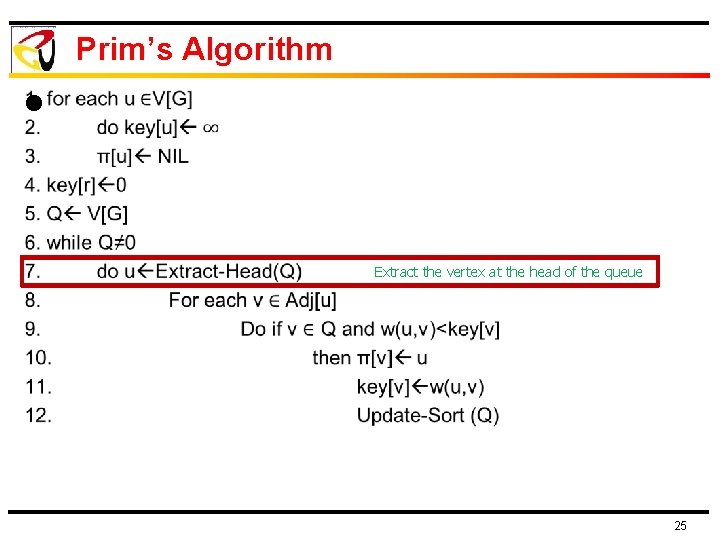 Prim’s Algorithm l Extract the vertex at the head of the queue 25 