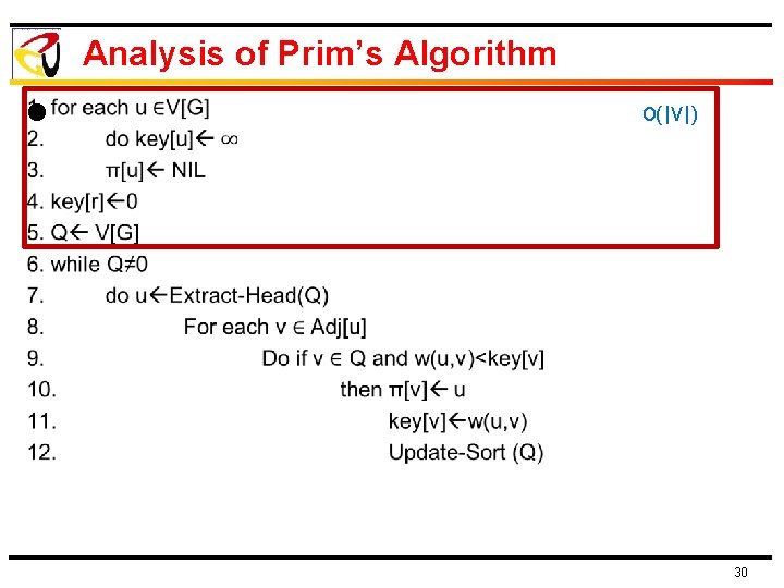 Analysis of Prim’s Algorithm l O(|V|) 30 