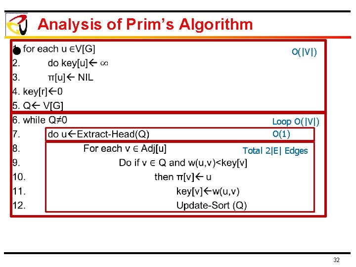 Analysis of Prim’s Algorithm l O(|V|) Loop O(|V|) O(1) Total 2|E| Edges 32 