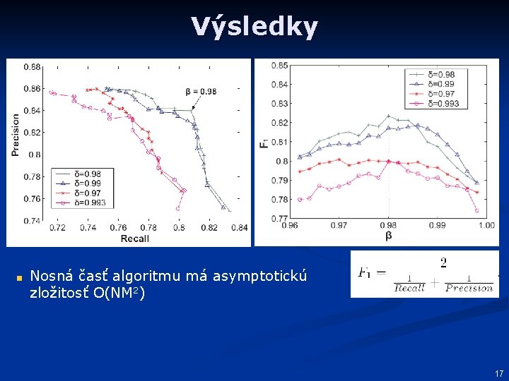 Výsledky Nosná časť algoritmu má asymptotickú zložitosť O(NM 2) 17 