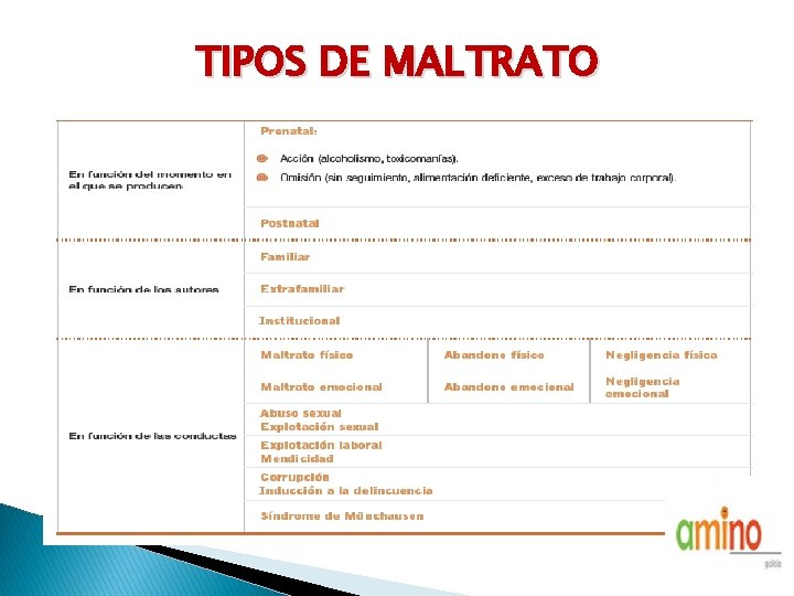 TIPOS DE MALTRATO. 