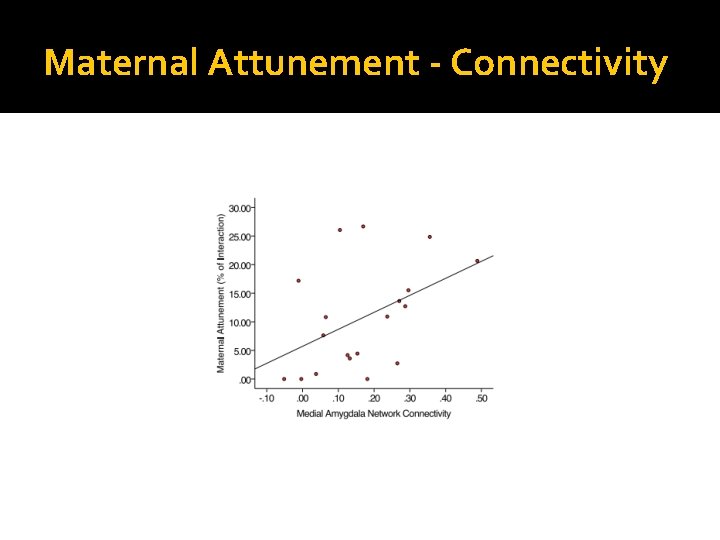 Maternal Attunement - Connectivity 