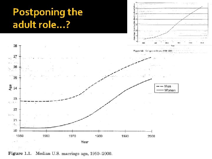 Postponing the adult role…? 