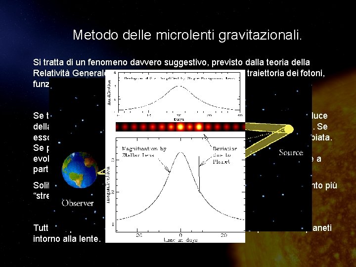 Metodo delle microlenti gravitazionali. Si tratta di un fenomeno davvero suggestivo, previsto dalla teoria