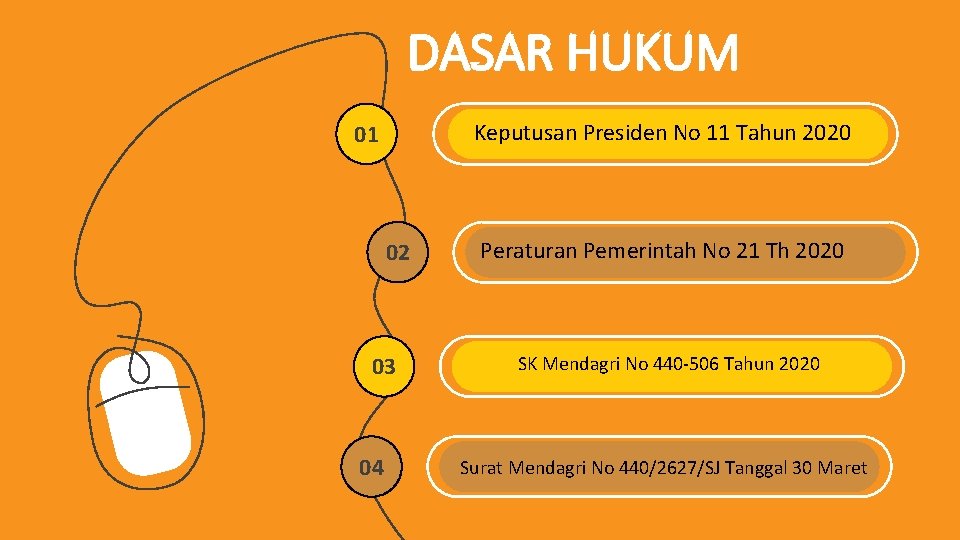 DASAR HUKUM Keputusan Presiden No 11 Tahun 2020 01 02 03 04 Peraturan Pemerintah