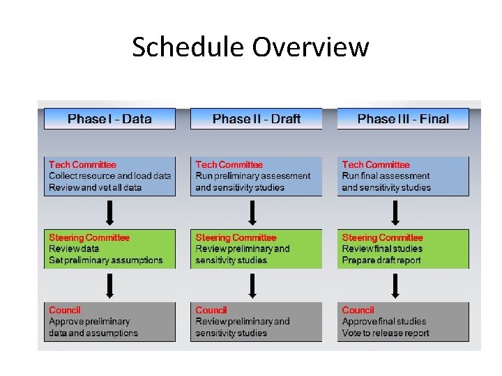 Schedule Overview 