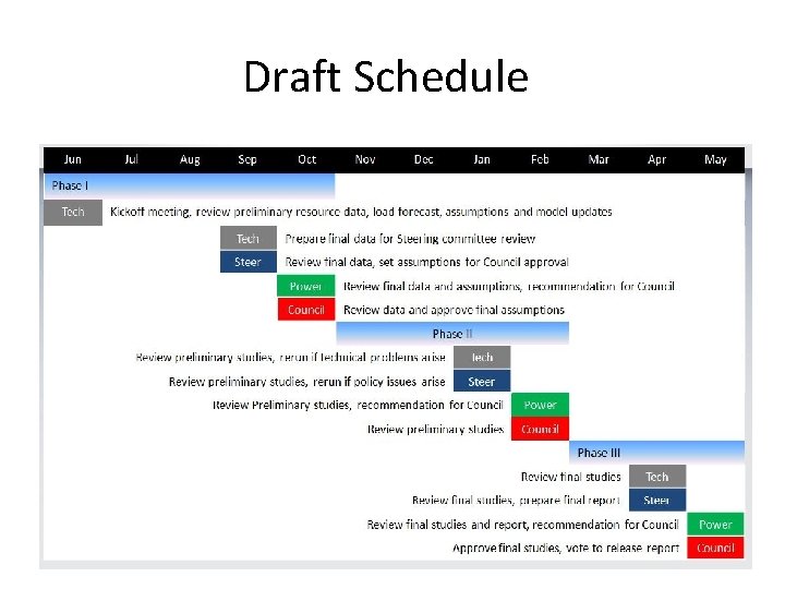 Draft Schedule 