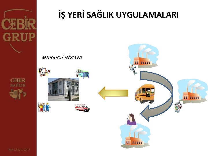 İŞ YERİ SAĞLIK UYGULAMALARI MERKEZİ HİZMET 