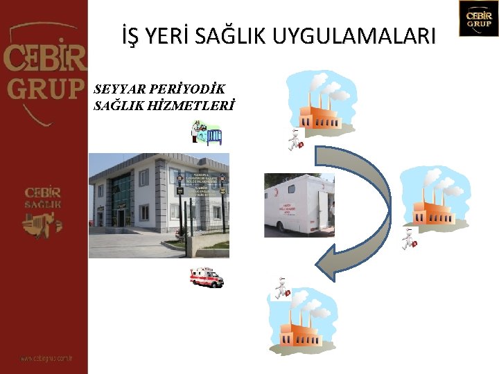 İŞ YERİ SAĞLIK UYGULAMALARI SEYYAR PERİYODİK SAĞLIK HİZMETLERİ 