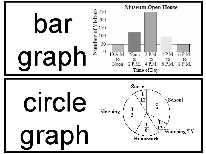 bar graph circle graph 