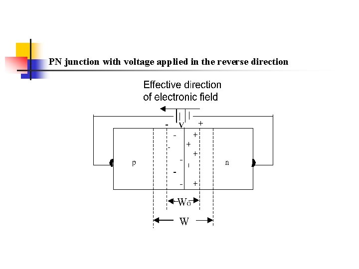 PN junction with voltage applied in the reverse direction PN junction with voltage applied in the reverse direction