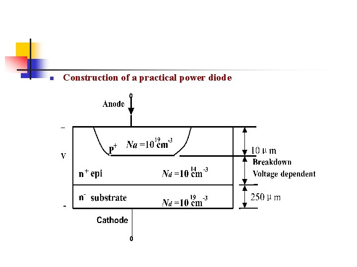 n Construction of a practical power diode n Construction of a practical power diode