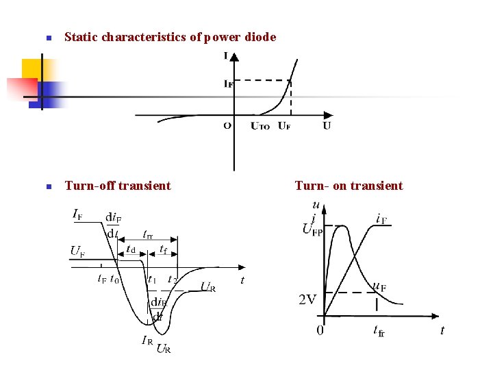 n Static characteristics of power diode n Turn-off transient Turn- on transient n Static characteristics of power diode n Turn-off transient Turn- on transient