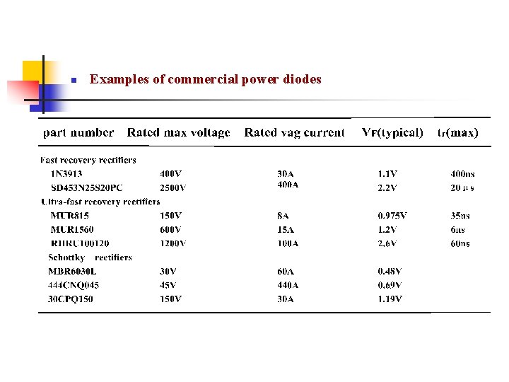 n Examples of commercial power diodes n Examples of commercial power diodes