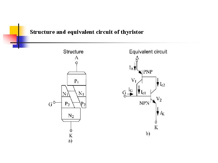 Structure and equivalent circuit of thyristor Structure and equivalent circuit of thyristor