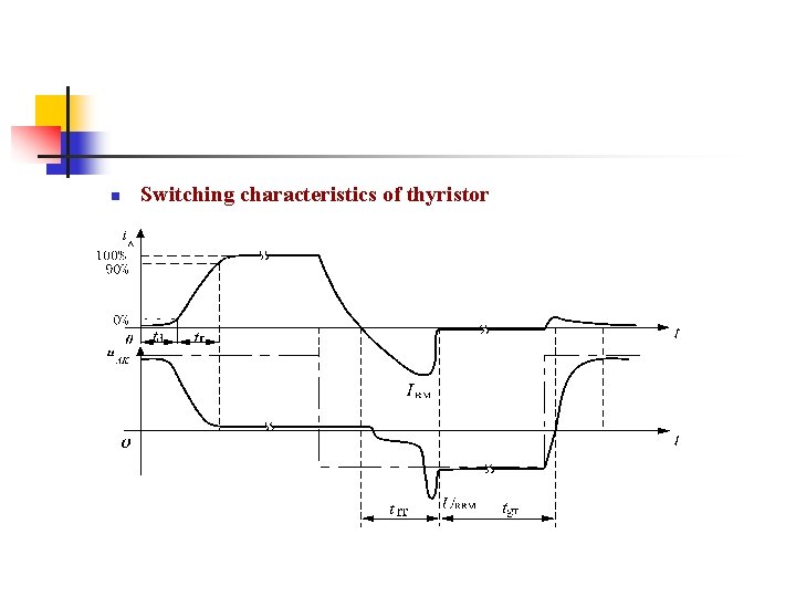 n Switching characteristics of thyristor n Switching characteristics of thyristor