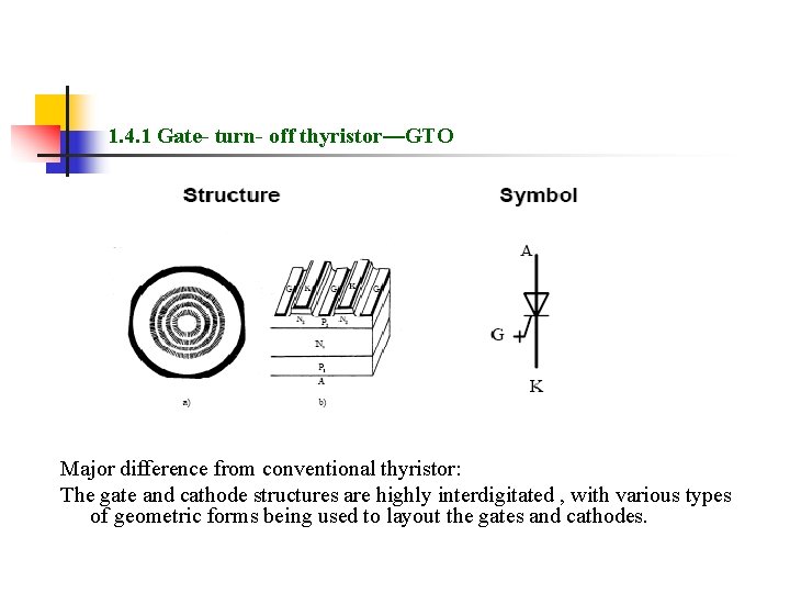 1. 4. 1 Gate- turn- off thyristor—GTO Major difference from conventional thyristor: The gate 1. 4. 1 Gate- turn- off thyristor—GTO Major difference from conventional thyristor: The gate