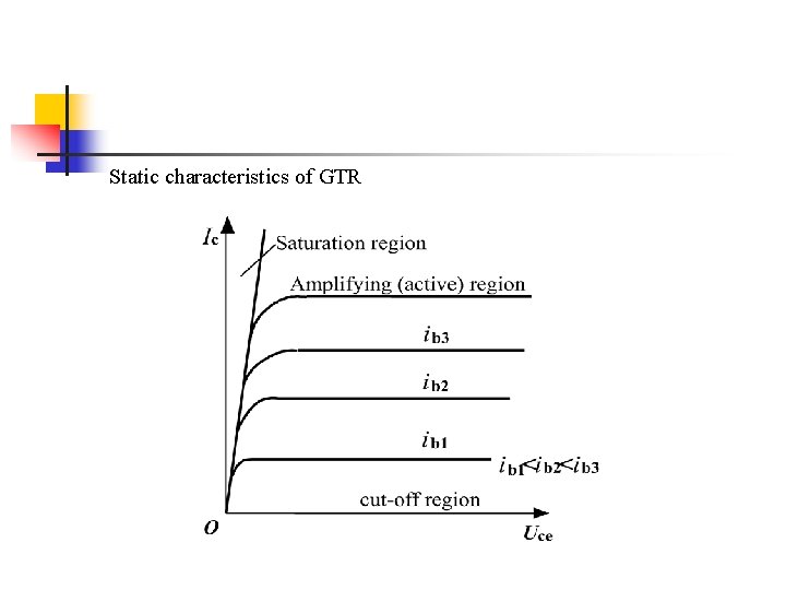Static characteristics of GTR Static characteristics of GTR