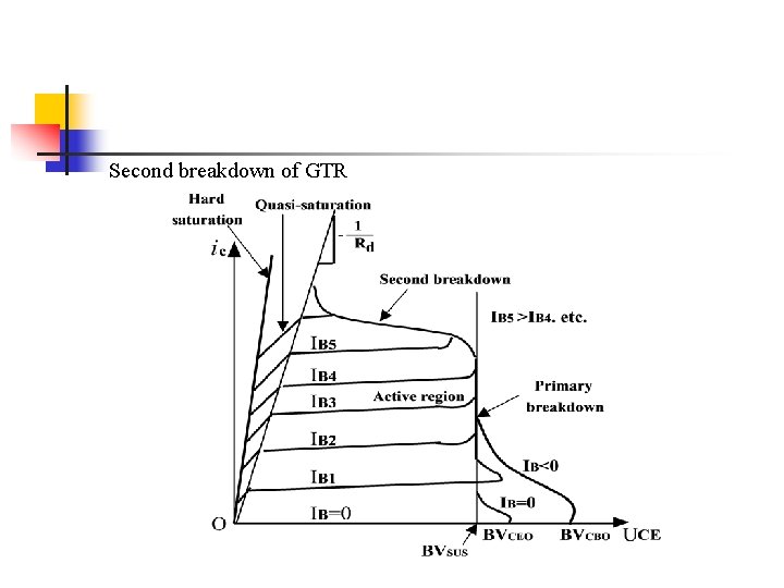 Second breakdown of GTR Second breakdown of GTR