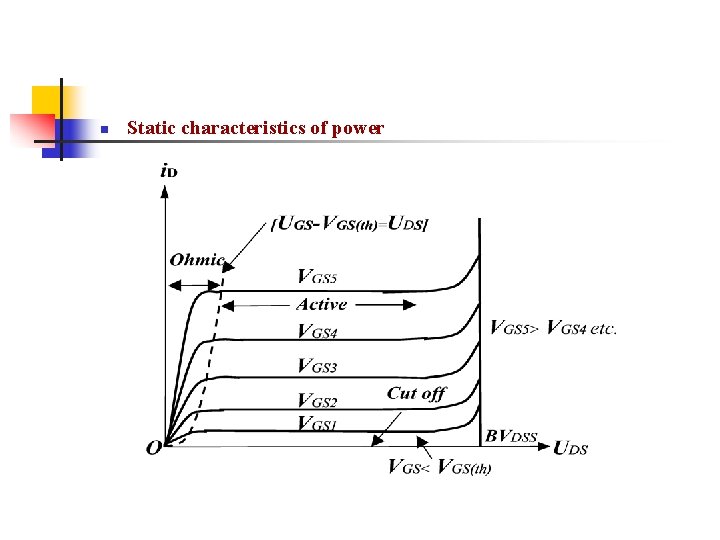 n Static characteristics of power n Static characteristics of power