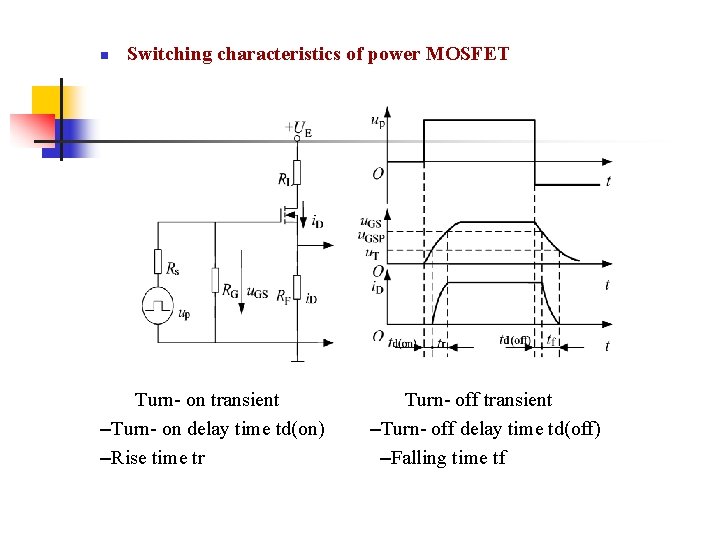 n Switching characteristics of power MOSFET Turn- on transient –Turn- on delay time td(on) n Switching characteristics of power MOSFET Turn- on transient –Turn- on delay time td(on)