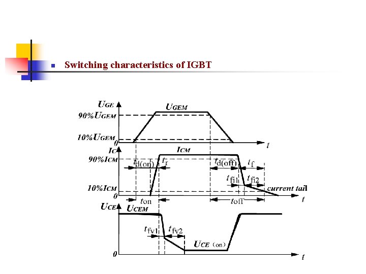 n Switching characteristics of IGBT n Switching characteristics of IGBT