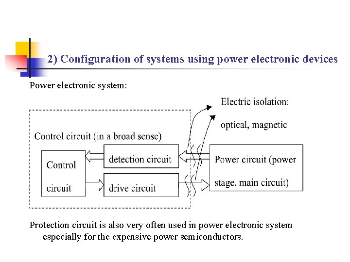 2) Configuration of systems using power electronic devices Power electronic system: Protection circuit is 2) Configuration of systems using power electronic devices Power electronic system: Protection circuit is