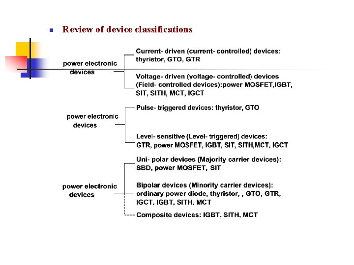 n Review of device classifications n Review of device classifications