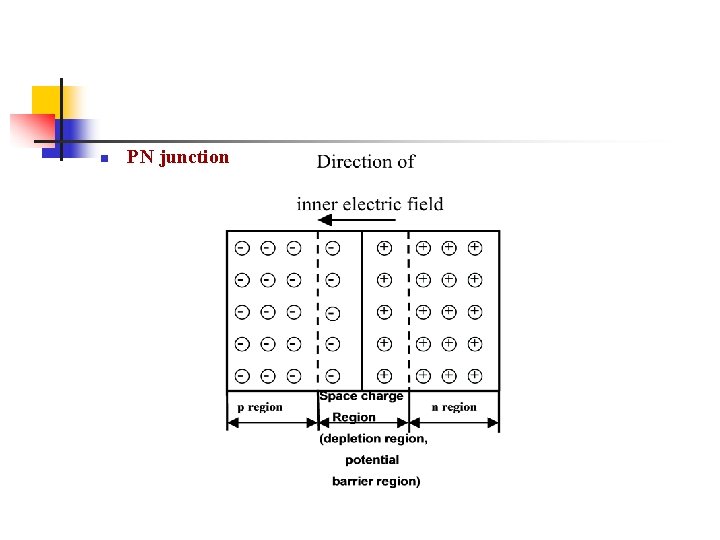 n PN junction n PN junction