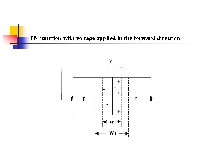 PN junction with voltage applied in the forward direction PN junction with voltage applied in the forward direction