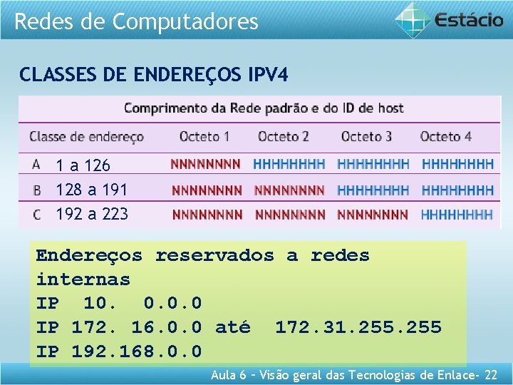 Redes de Computadores CLASSES DE ENDEREÇOS IPV 4 1 a 126 128 a 191