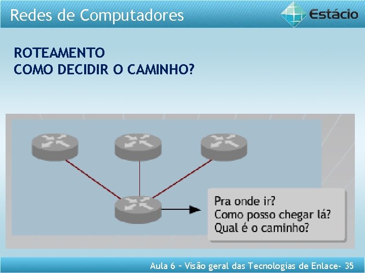 Redes de Computadores ROTEAMENTO COMO DECIDIR O CAMINHO? Aula 6 – Visão geral das